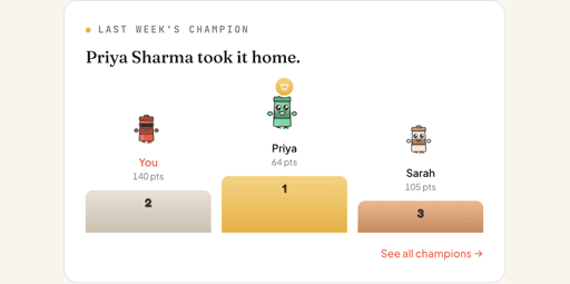 Halftime champion card showing Priya took last week with Maya and Sarah also on the podium.