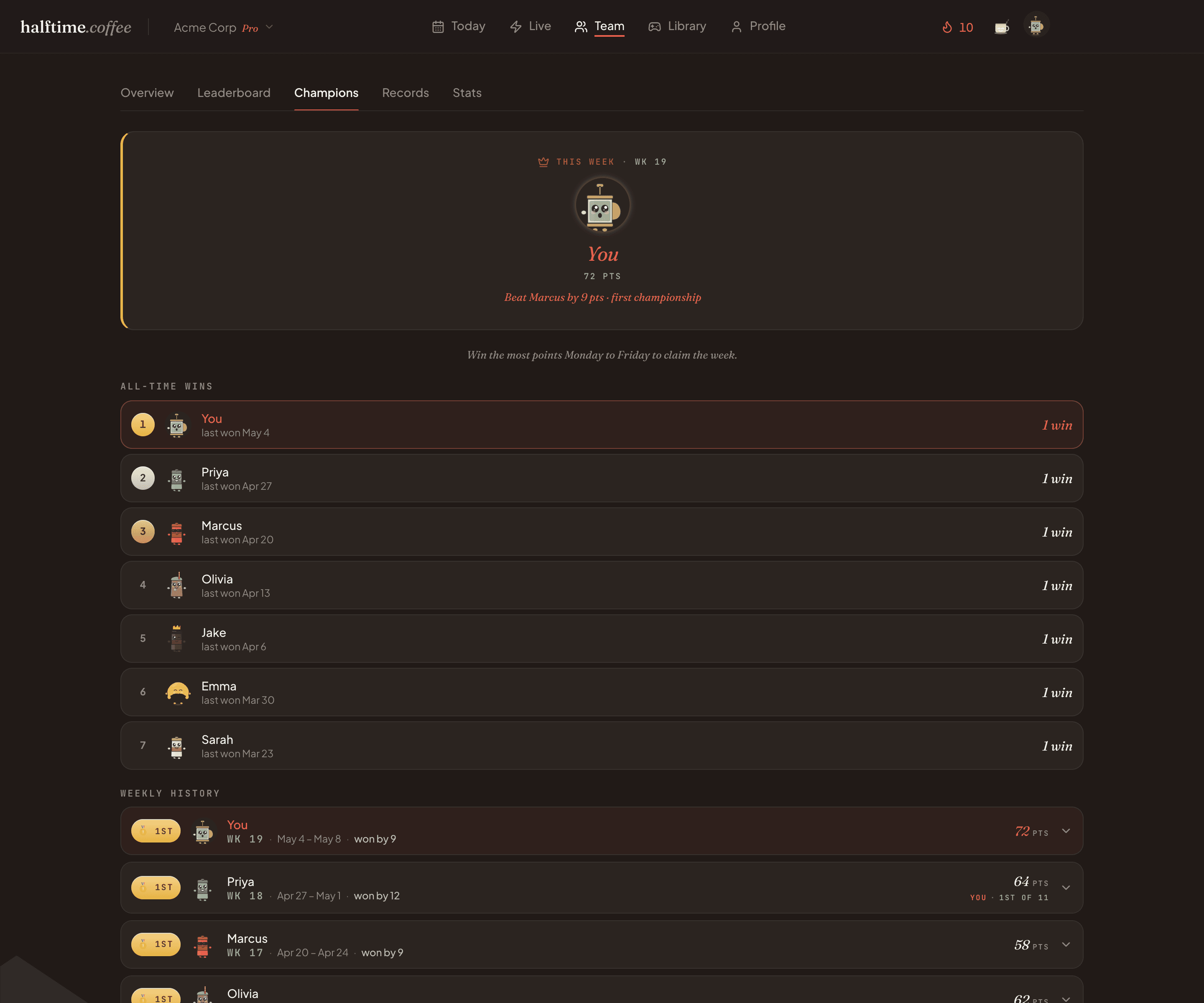 Champions tab showing this week's winner, all-time wins ranked across teammates, and the weekly history of past champions